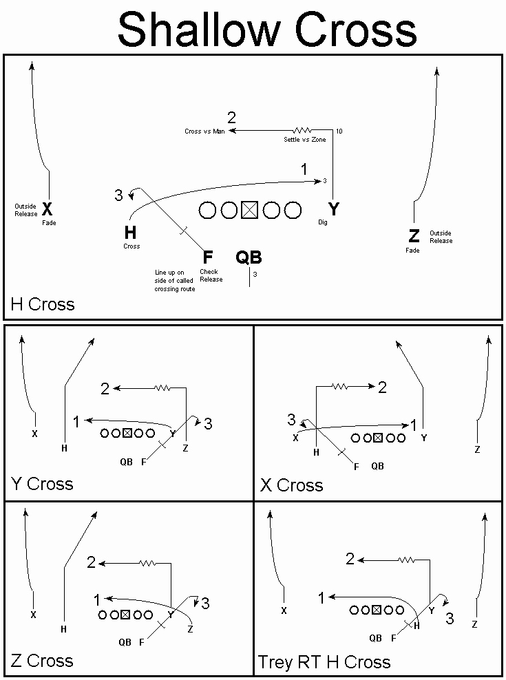 Blank Football Playbook Sheets Unique atvs Study Session Dana Holgorsen &amp; West Virginia and