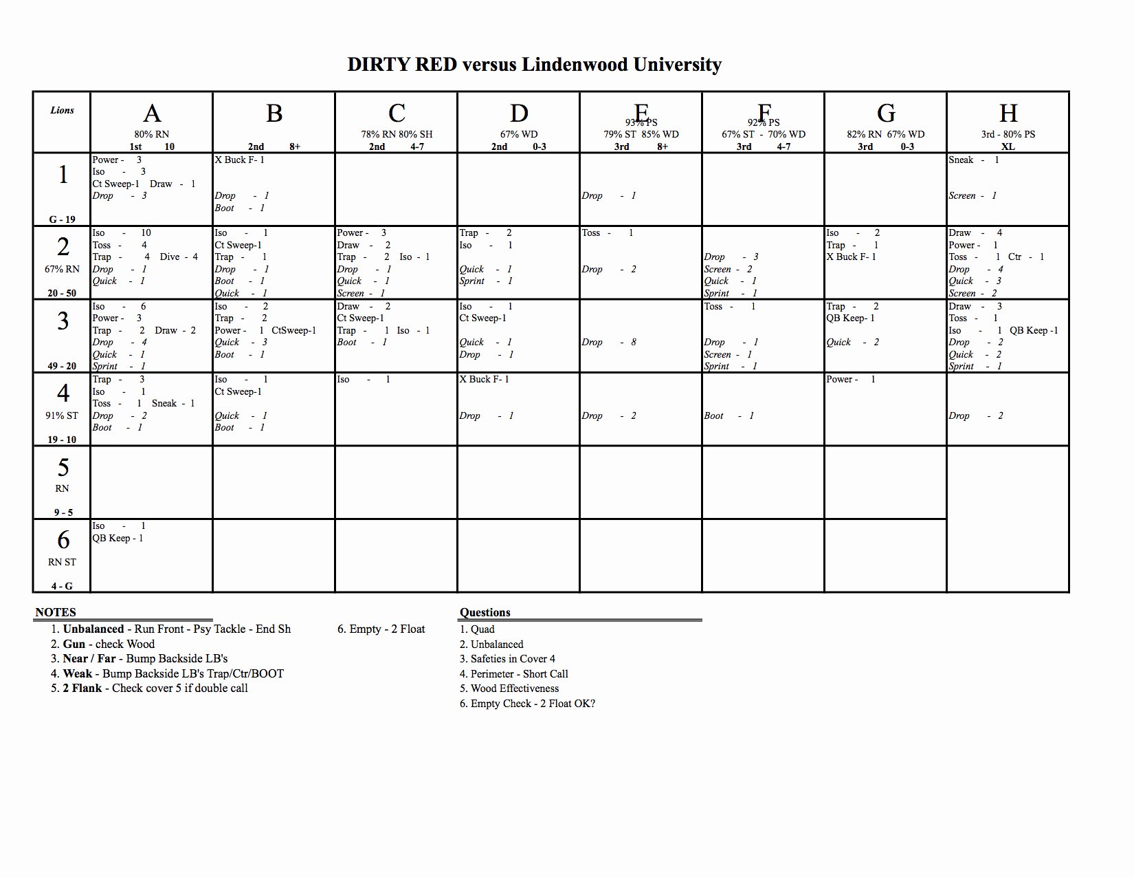 Blank Football Playbook Template Fresh Defensive Game Planning – the Call Sheet