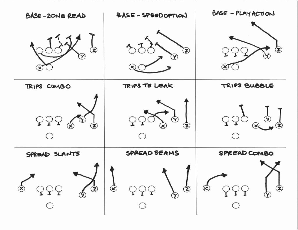 Blank Football Playbook Template Inspirational 8 On 8 Tackle Football formation