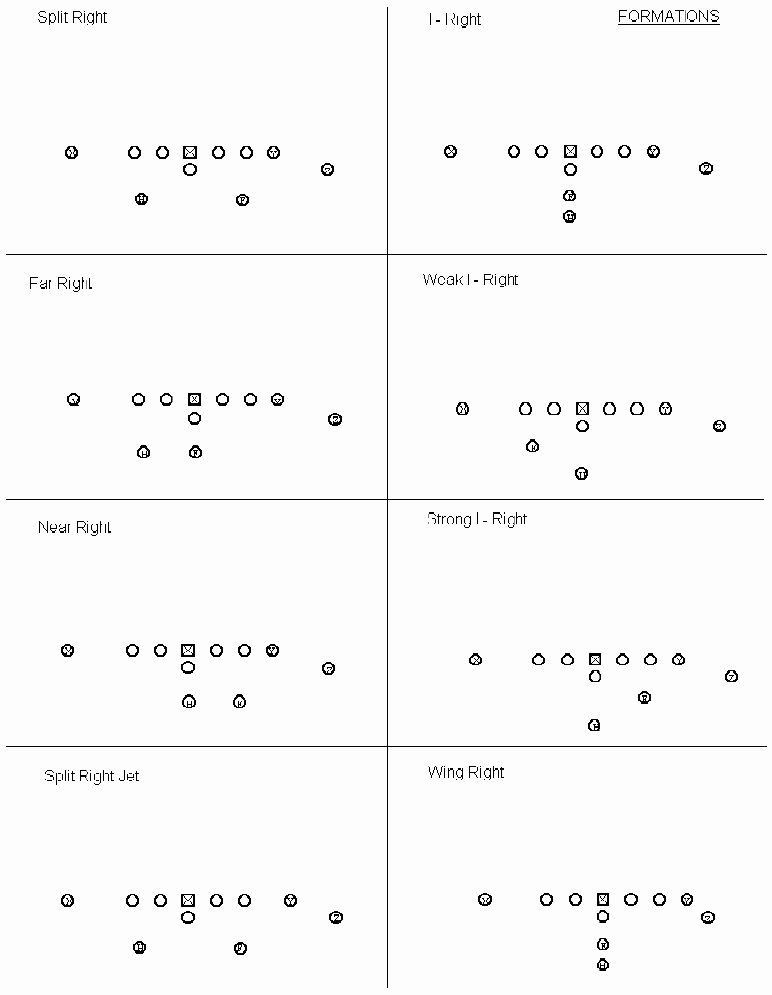 Blank Football Playbook Template Unique West Coast Fensive Play Book Playbook Ideas
