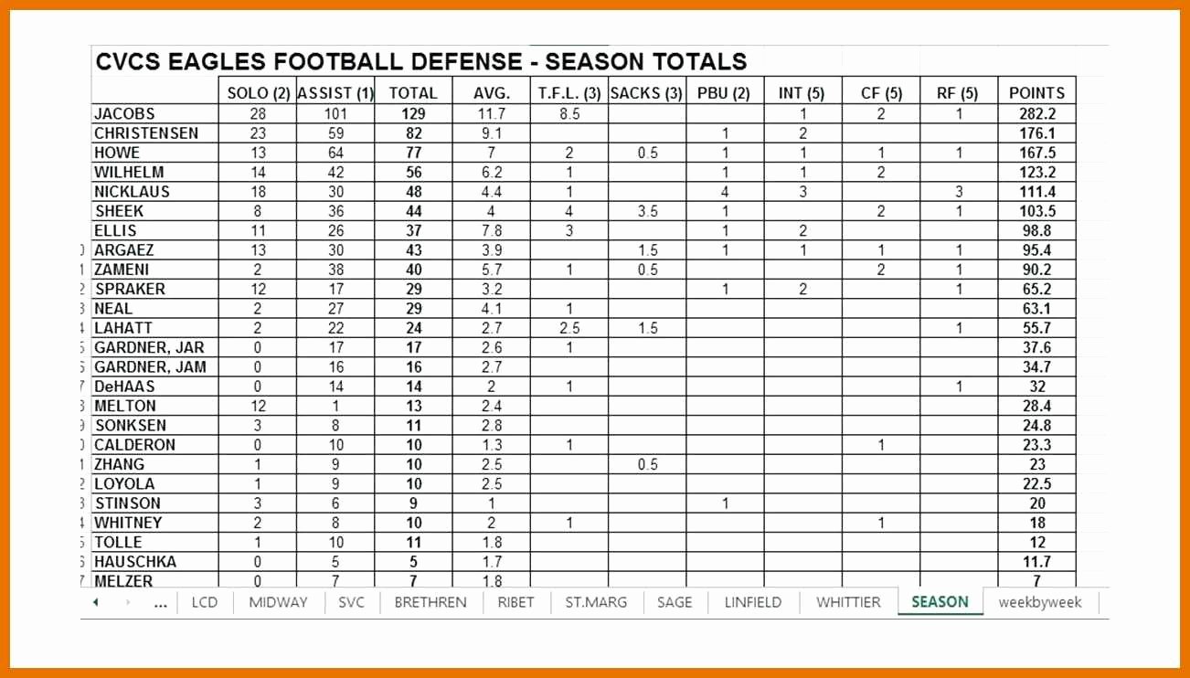 Blank Football Pool Sheets Beautiful 3 4 Football Sheets