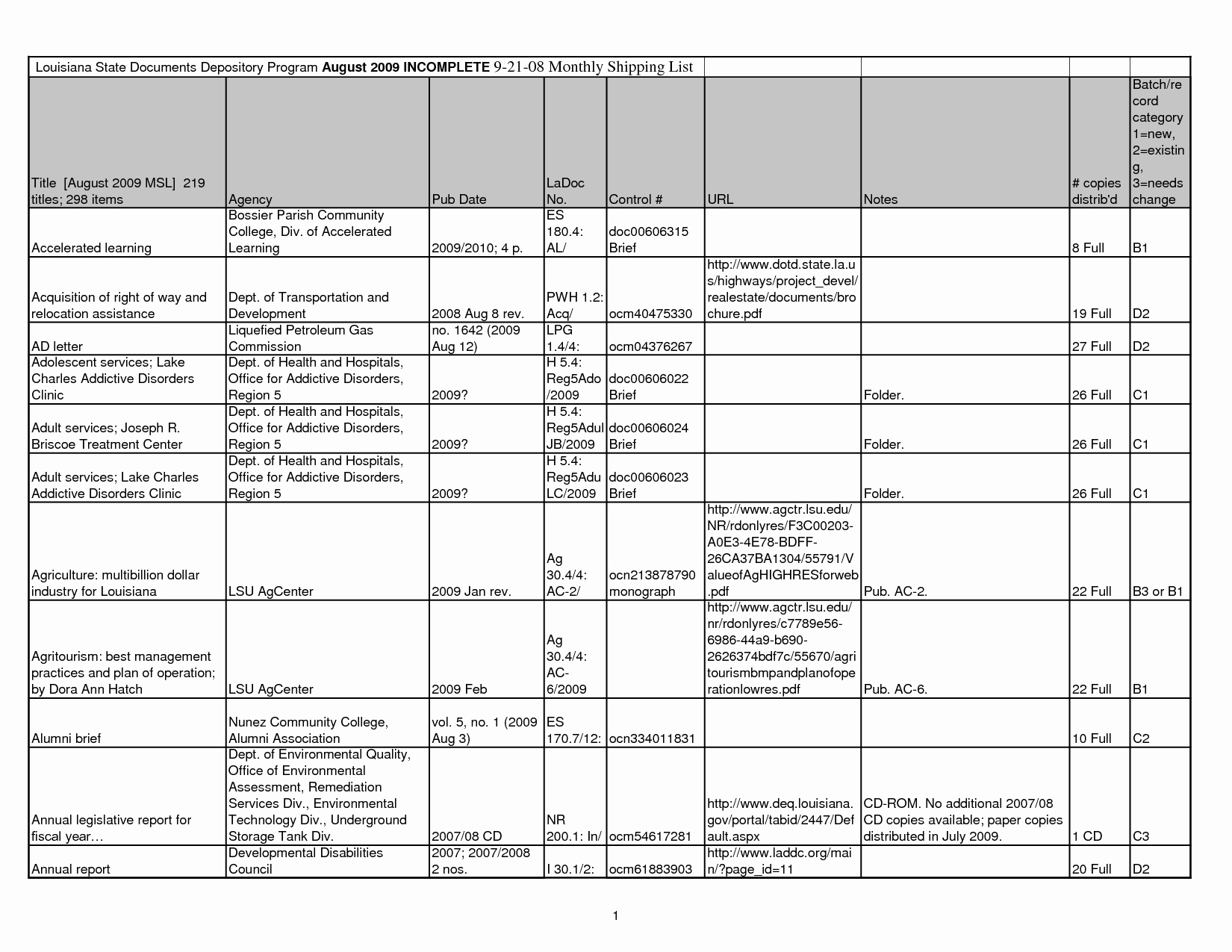 Blank Football Practice Plan Template Elegant Hockey Canada Practice Plan Template