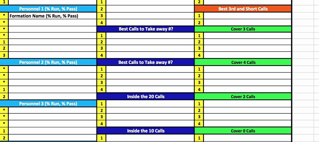 Blank Football Practice Plan Template Fresh Defensive Game and Practice Planning Packet