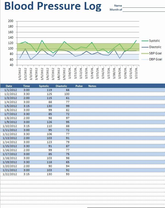 Blood Pressure Log Excel Awesome Blood Pressure Log Free Excel Download