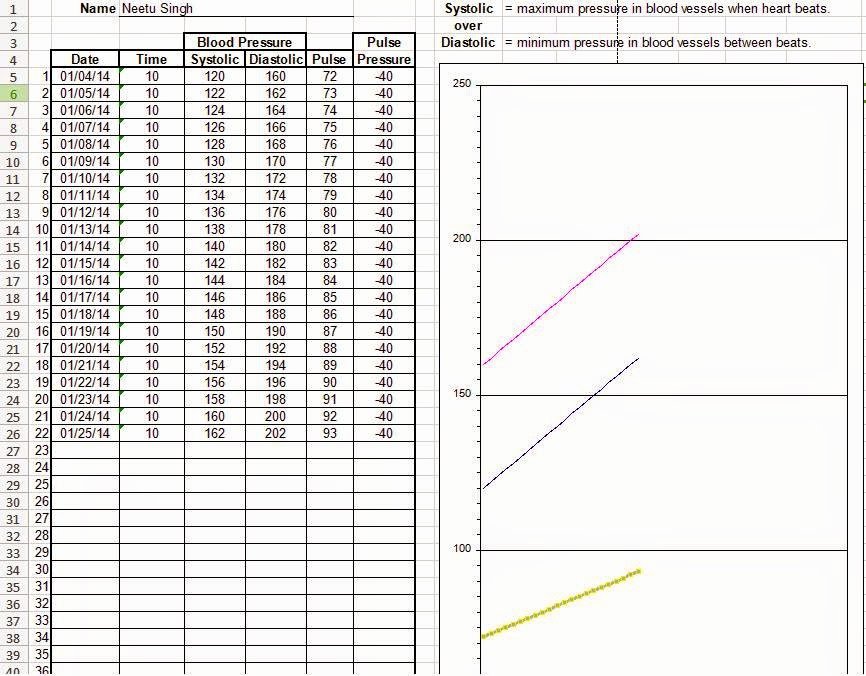 Blood Pressure Log Excel Awesome Blood Pressure Tracking Chart In Excel