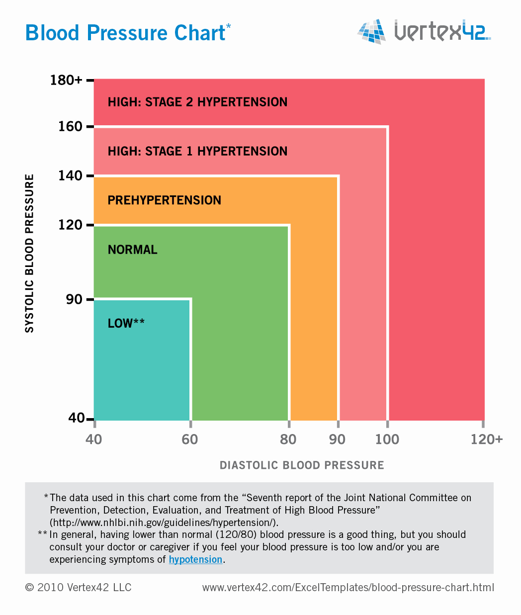 Blood Pressure Log Excel Beautiful Free Blood Pressure Chart and Printable Blood Pressure Log