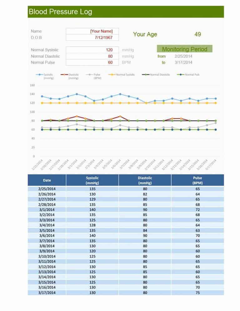 Blood Pressure Log Excel Best Of 56 Daily Blood Pressure Log Templates [excel Word Pdf]