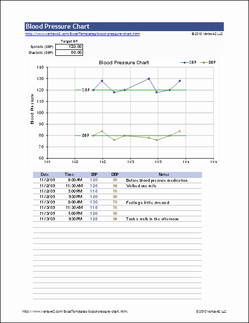 Blood Pressure Log Excel Lovely Free Blood Pressure Chart and Printable Blood Pressure Log