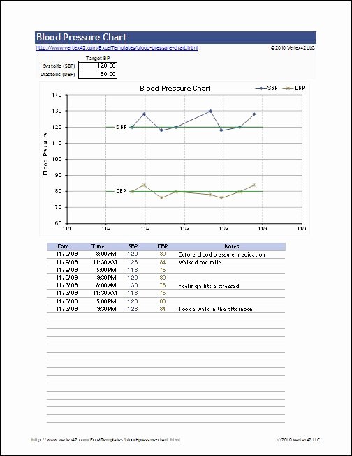 Blood Pressure Log Excel Luxury 17 Best Images About Health and Fitness On Pinterest