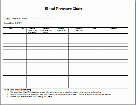 Blood Pressure Log Excel Unique Blood Pressure Chart