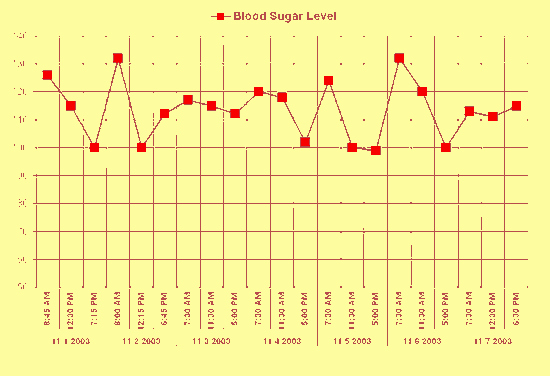 Blood Sugar Log Template Excel Best Of Blood Sugar Chart Worksheet Templates for Microsoft Excel