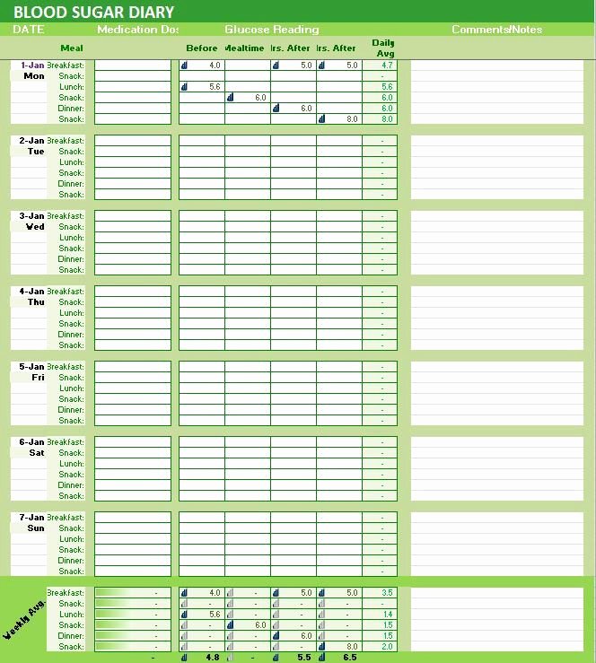 Blood Sugar Log Template Excel Elegant Blood Sugar Diary Excel Template Glucose Levels Tracker