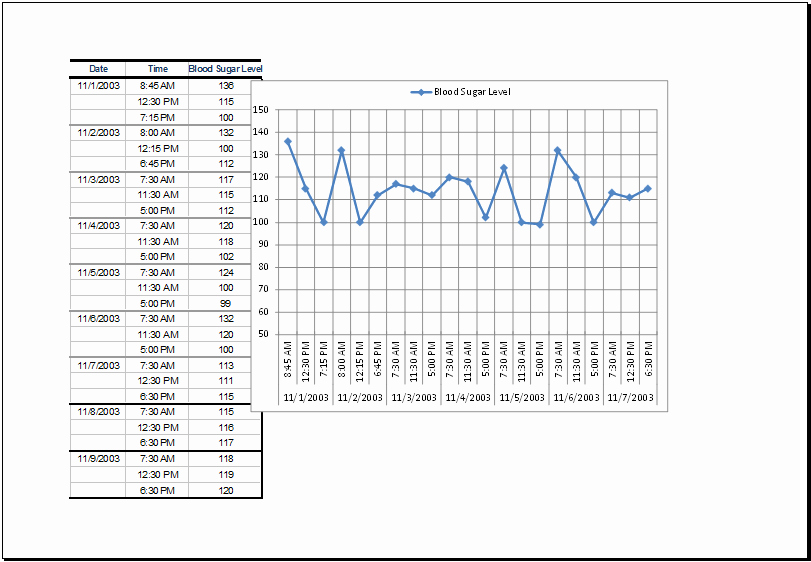 Blood Sugar Log Template Excel Fresh Blood Sugar Data Record Table with Chart Ms Excel