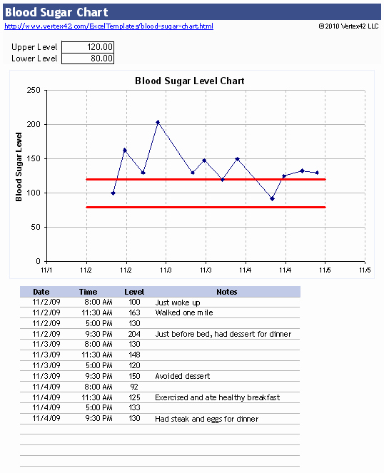 Blood Sugar Log Template Excel Fresh Free Blood Sugar Chart for Excel Track Your Blood Sugar