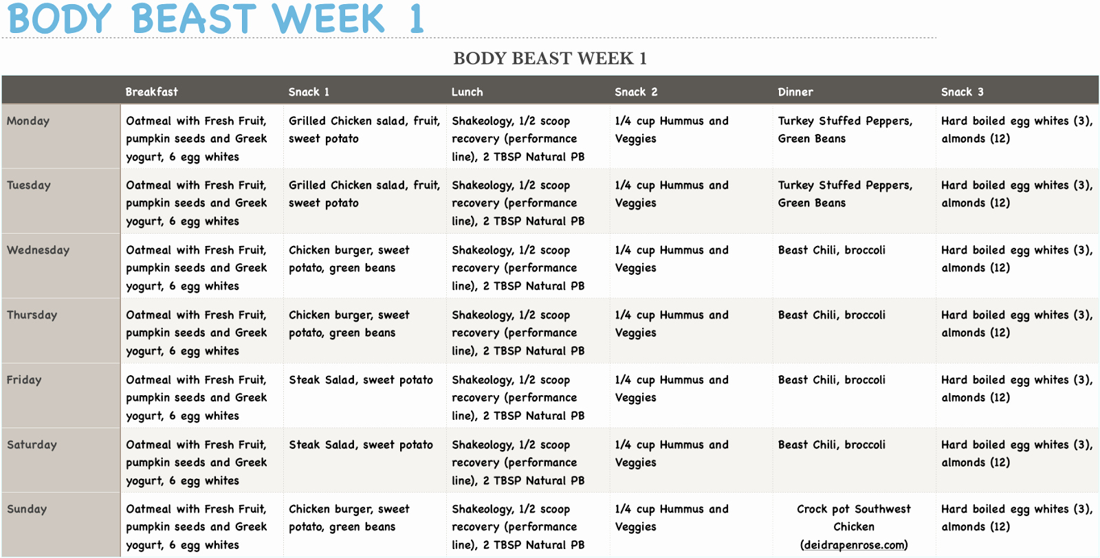 Body Beast Meal Plan Spreadsheet Best Of Deidra Penrose Body Beast Fitness Journey New Beginnings