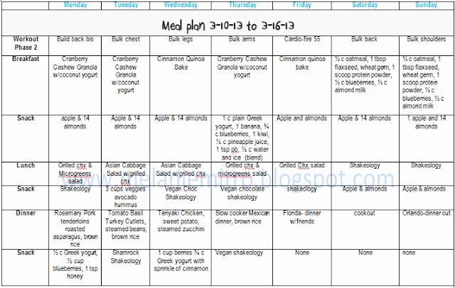 Body Beast Meal Plan Spreadsheet Elegant Mitted to Get Fit Week 3 Review Of Body Beast for