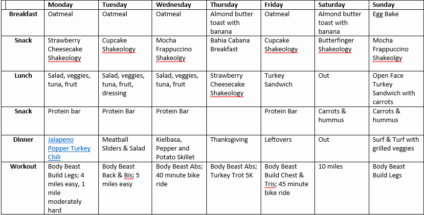 Body Beast Meal Plan Spreadsheet Fresh Blog Archives Fitting In Fitness the Balancing Act Of A