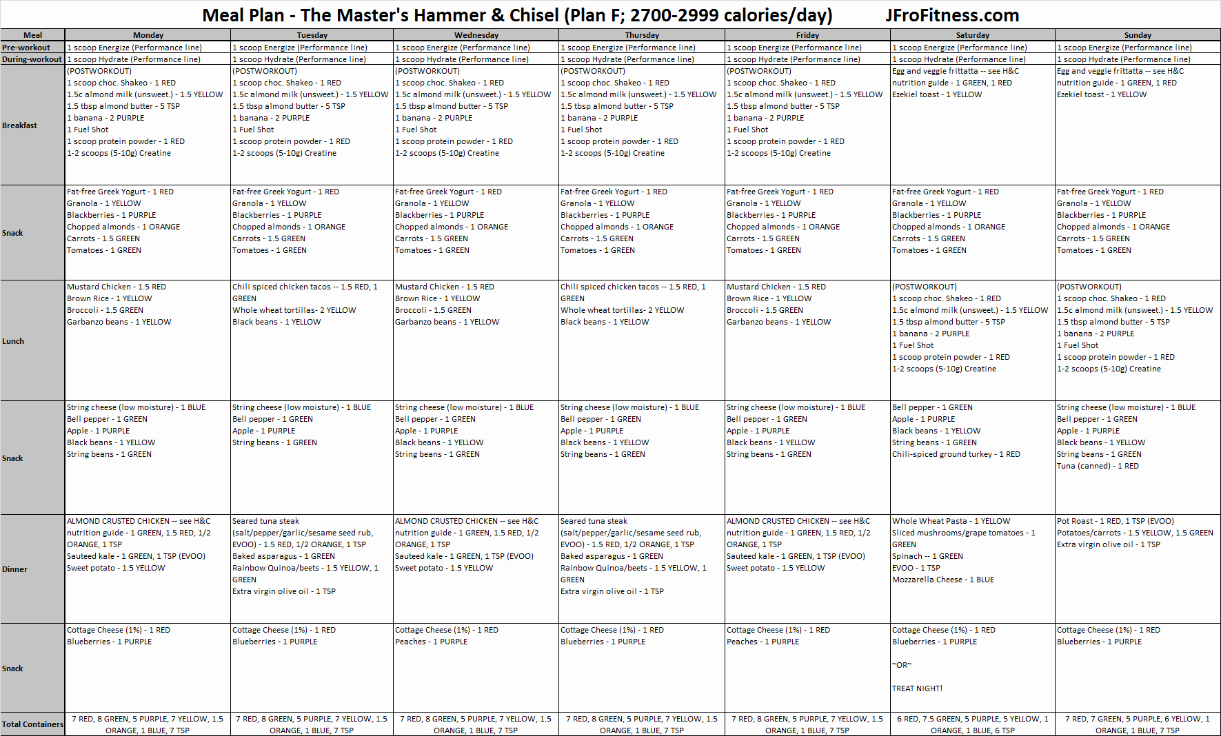 Body Beast Meal Plan Spreadsheet Fresh Nutrition