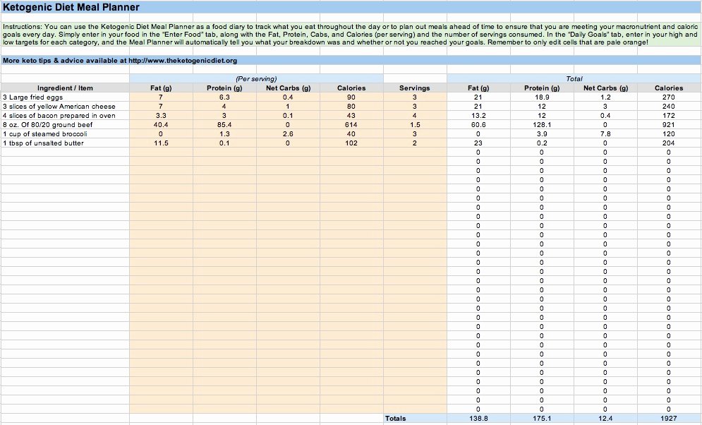 Bodybuilding Meal Plan Template Best Of Macronutrients Food List Excel