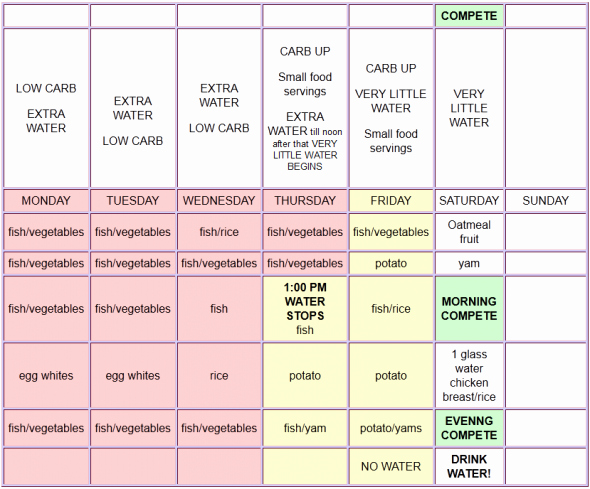 Bodybuilding Meal Plan Template Fresh Figure Petition Diet What to Eat to Lose Fat and