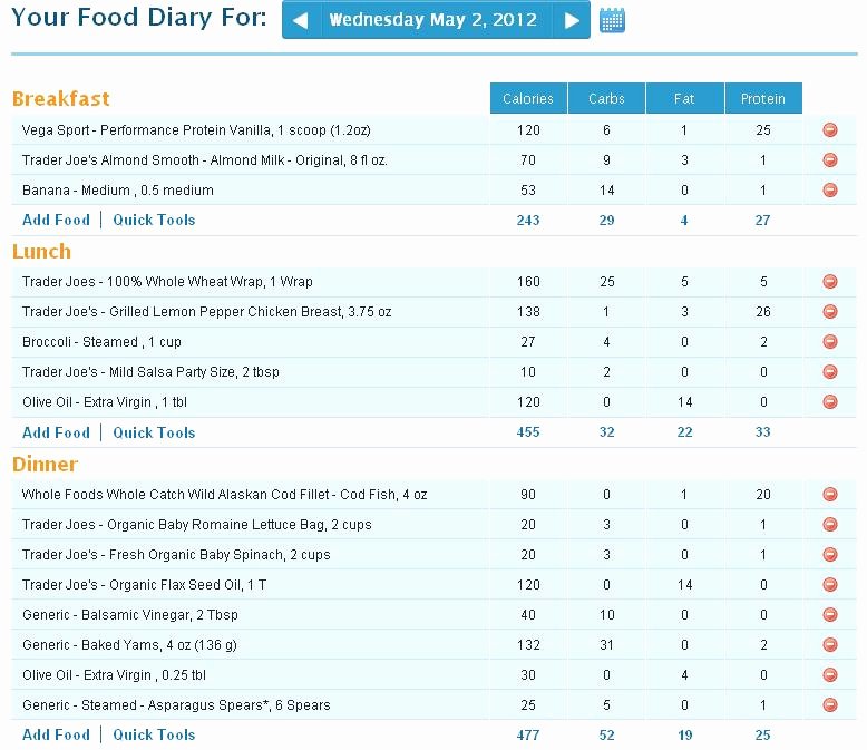 Bodybuilding Meal Plan Template Inspirational Search Results for “template for Weight Training