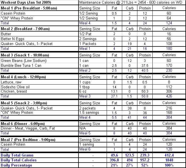Bodybuilding Meal Plan Template Unique Cutting Need 1800cal Meal Plan Idea S Bodybuilding