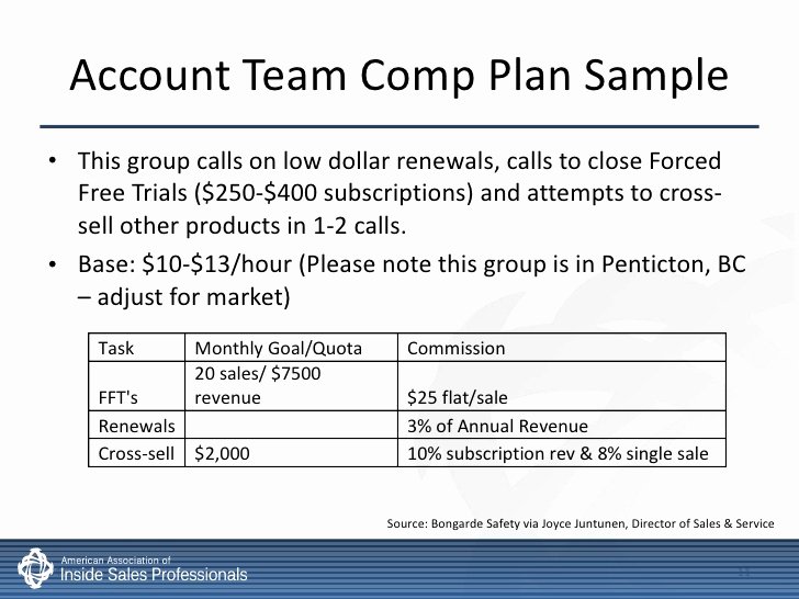 Bonus Plan Template Excel Awesome Inside Sales Pensation &amp; Incentives Best Practices