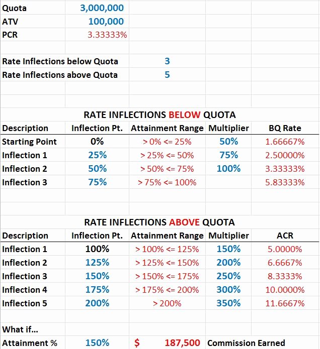 Bonus Plan Template Excel Beautiful Modeling Mission Calculations In Excel