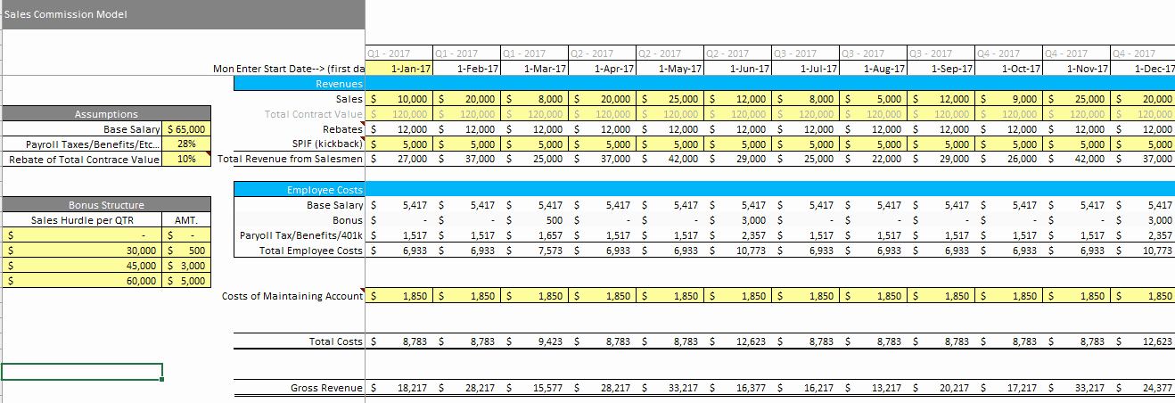 Bonus Plan Template Excel Best Of Bonus