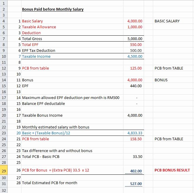 Bonus Plan Template Excel Fresh Excel Template for Pcb Bonus Calculation