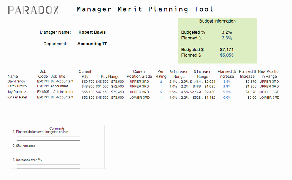 Bonus Plan Template Excel Lovely Employee Bonus Spreadsheet Employee Bonus Spreadsheet