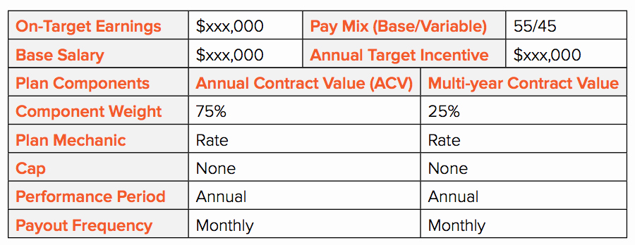 Bonus Plan Template Excel Luxury How to Develop A Sales Incentive Pensation Plan with