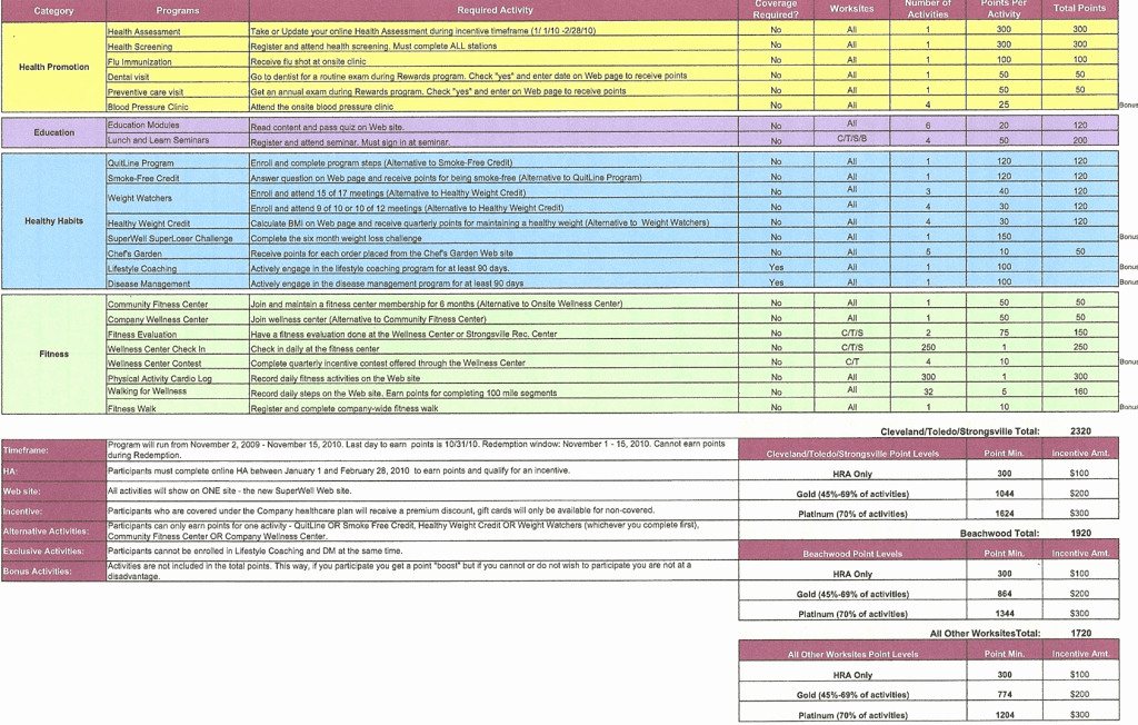 Bonus Plan Template Excel Unique How Effective Wellness Programs Do Wellness Incentive