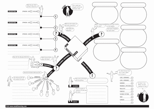 Book Review Template Pdf Unique Book Review Mind Map by Hjames4