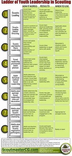 Boy Scout Duty Roster Template Elegant Boy Scout Duty Roster Template