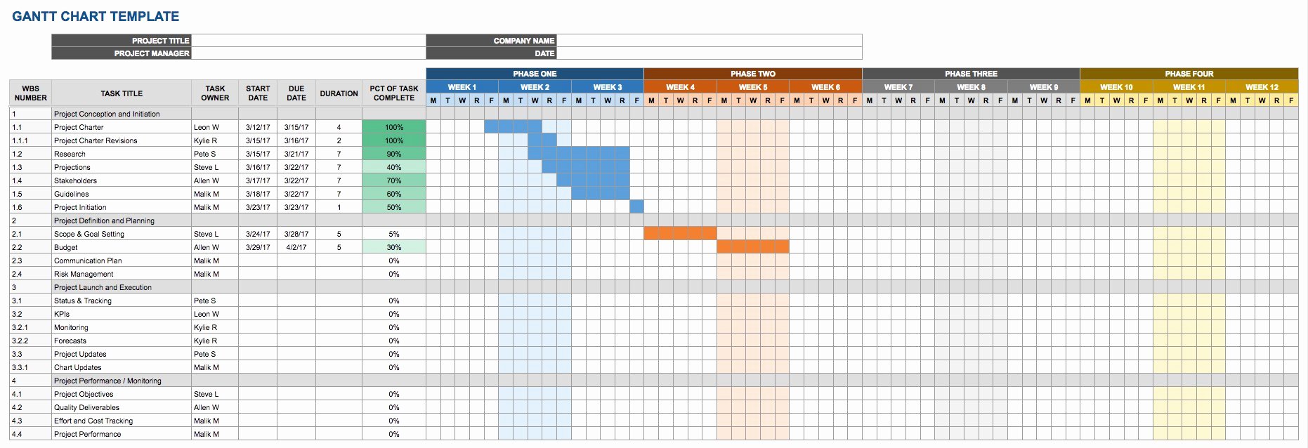 Boy Scout Duty Roster Template Luxury Download Duty Roster Chart