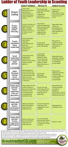 Boy Scout Duty Roster Template Unique Boy Scout Duty Roster Template
