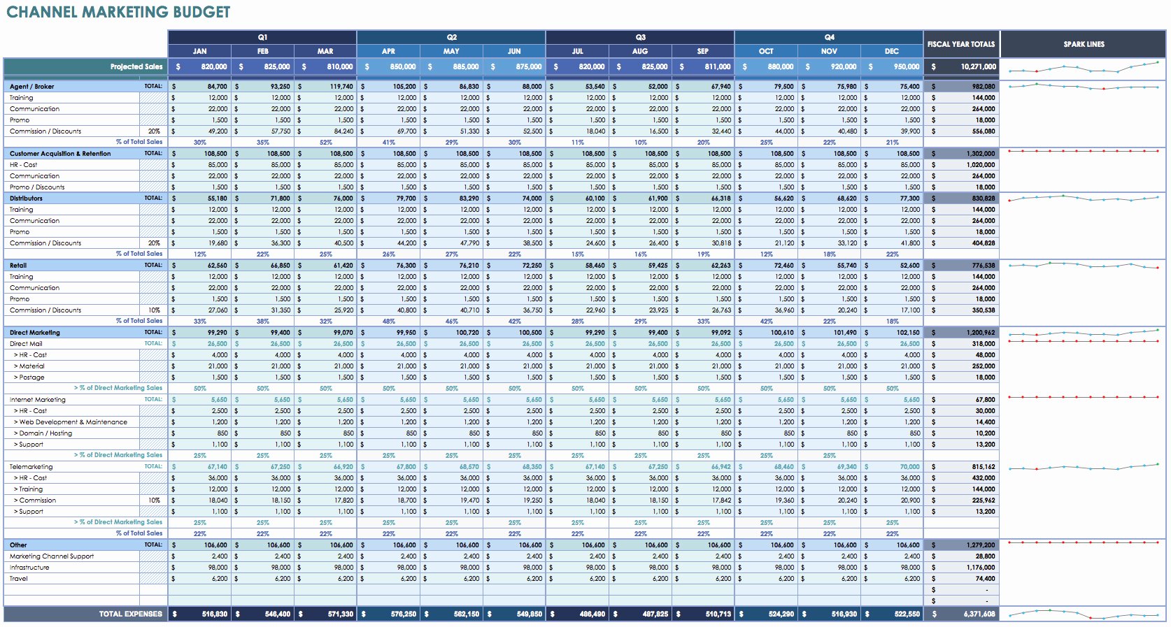 Budget Tracker Template Lovely 12 Free Marketing Bud Templates