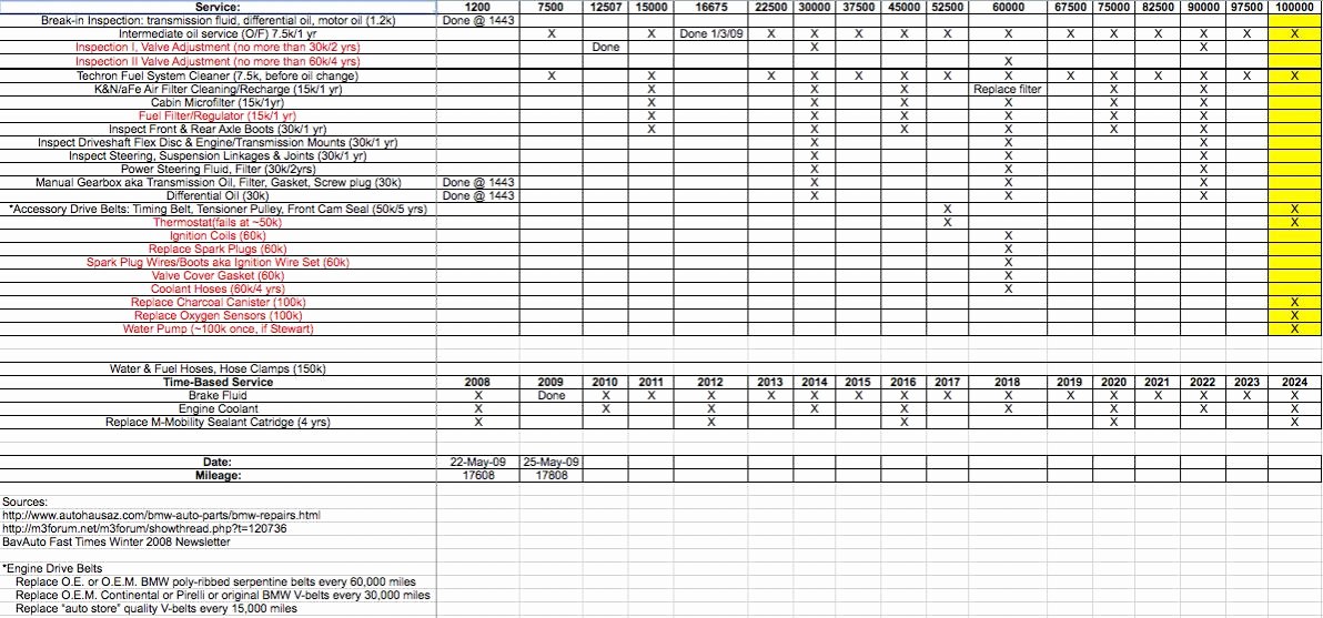 Building Maintenance Schedule Awesome Lexus is Reliability Clublexus Lexus forum Discussion