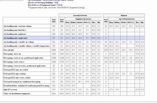 Building Maintenance Schedule Awesome Projecting Building Maintenance Costs