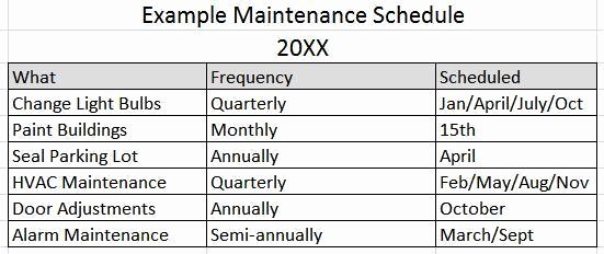 Building Maintenance Schedule Template New Building Maintenance Schedule Template Excel Xlts