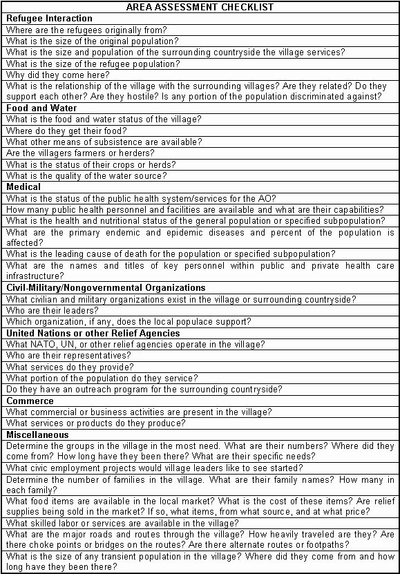 Building Security Checklist Template New Fm3 21 31 Chapter 8 Stability Operations