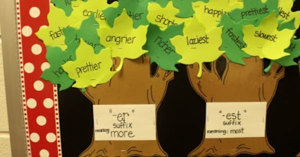 Bulletin Board Tree Template Awesome Root Words with Prefixes and Suffixes Tree Bulletin Board