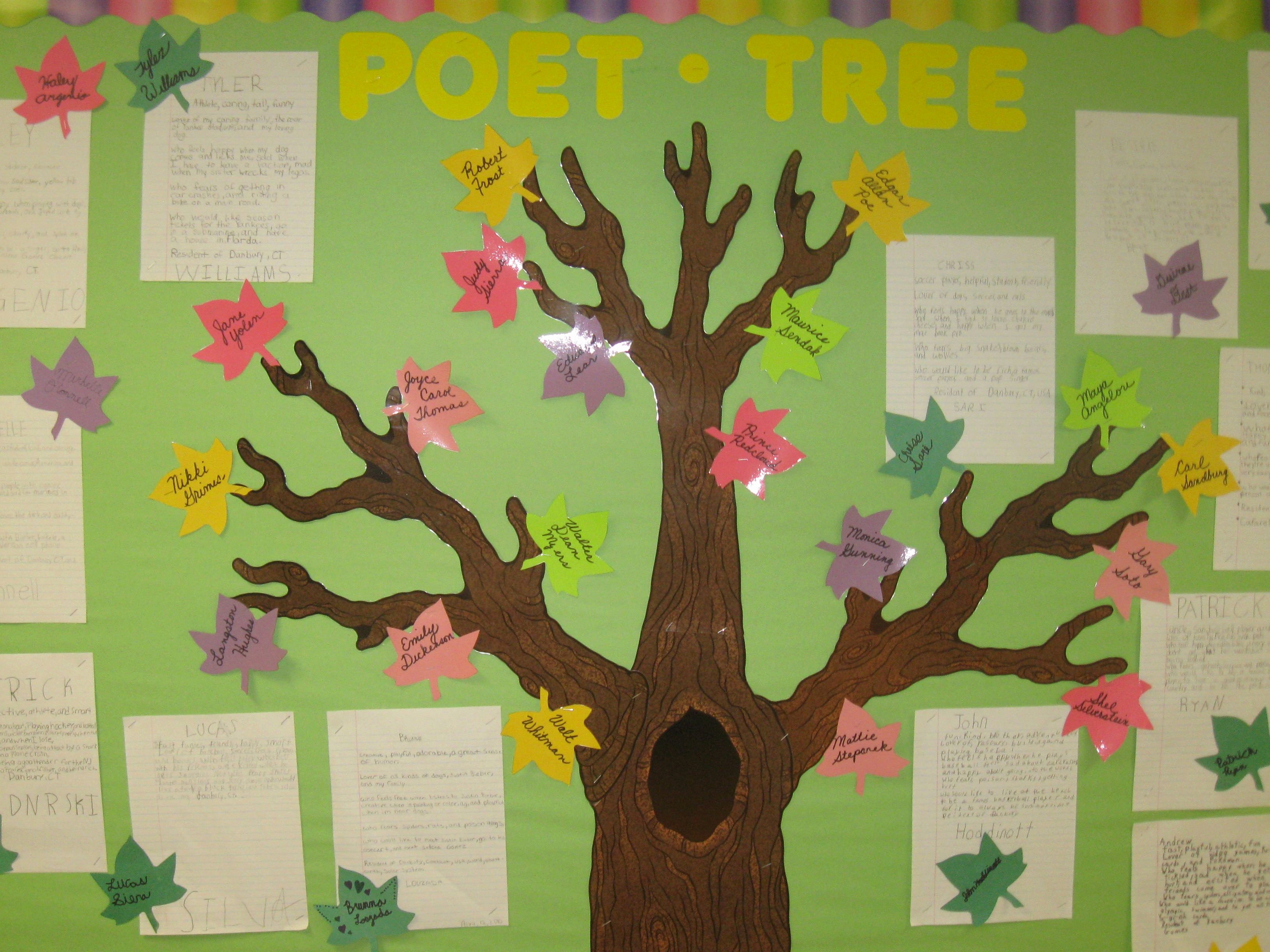 Bulletin Board Tree Template Luxury Create A &quot;poet Tree&quot; Bulletin Board Display In Your