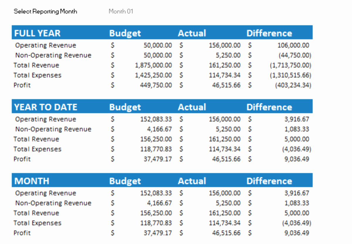 Business Budget Excel Template Elegant 7 Free Small Business Bud Templates