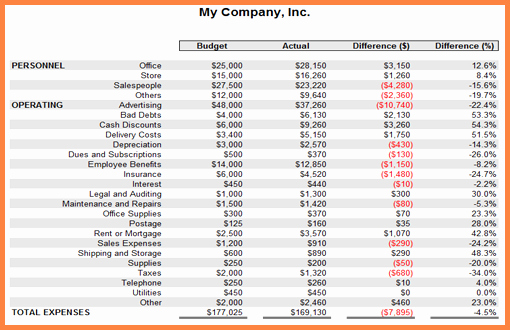 Business Budget Excel Template Elegant 8 Small Business Excel Spreadsheet