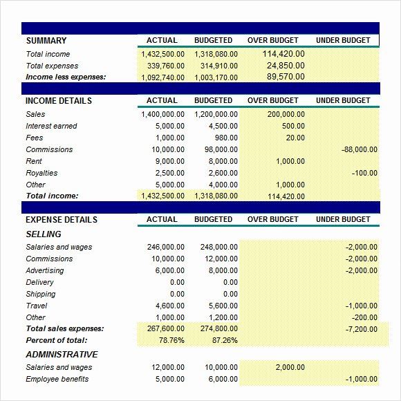 Business Budget Excel Template Fresh Bud Plan Samples Examples Templates 7 Documents In