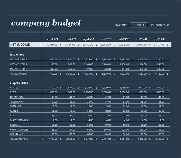 Business Budget Excel Template Lovely 10 Sample Business Bud Templates