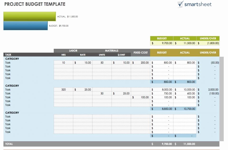 Business Budget Excel Template Luxury All the Best Business Bud Templates