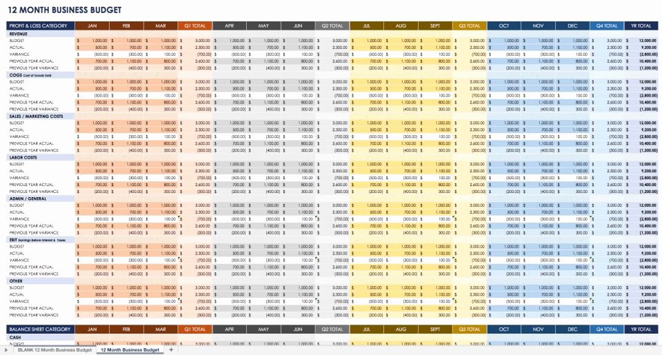 Business Budget Excel Template New All the Best Business Bud Templates